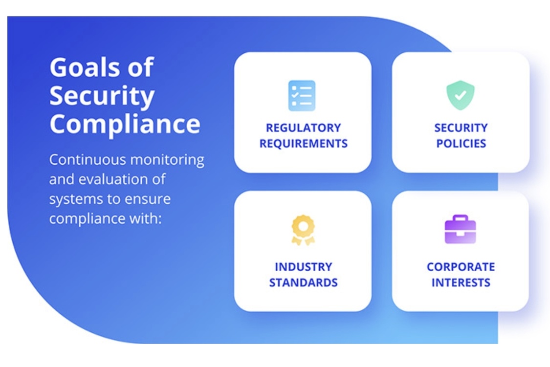 Identity and Access Management (IAM)：配置角色访问权限，保护用户账户和项目数据。
Google Cloud Armor：提供DDoS防护，确保去中心化应用的安全稳定运行。