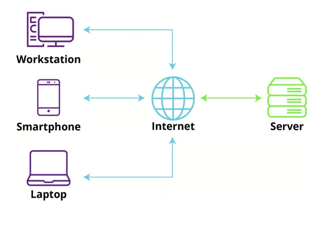 Google Compute Engine：根据应用程序负载和性能需求，部署高性能虚拟机实例。
Google Kubernetes Engine (GKE)：对于微服务架构，使用GKE来实现容器编排和管理，确保弹性和自动化。